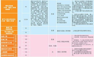 上海大學(xué) 信息安全專業(yè)及信息安全軟件開發(fā)方向深度解析